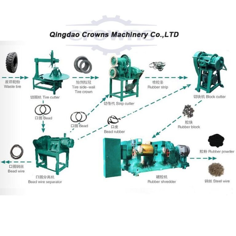 Полуавтоматическая машина для переработки отработанных шин Crowns Machinery