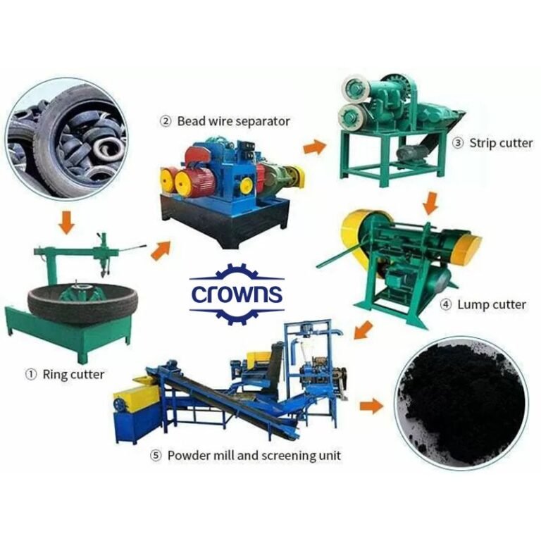Машина для переработки шин Crowns Machinery