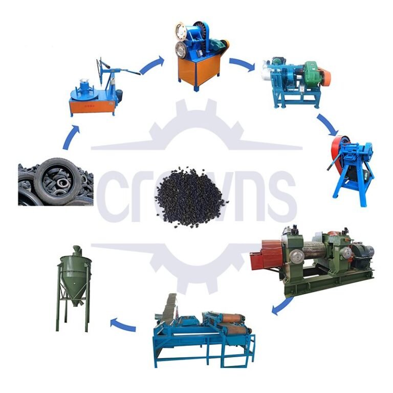 Машина для переработки шин Crowns Machinery