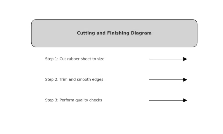 Схема резки и отделки