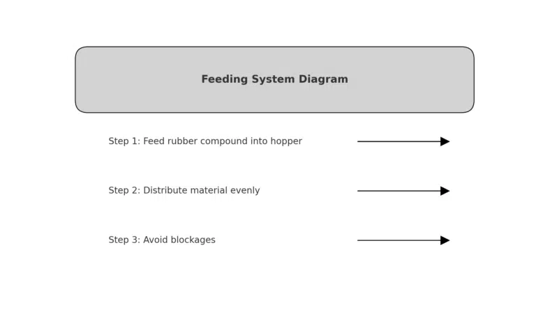 Схема системы подачи
