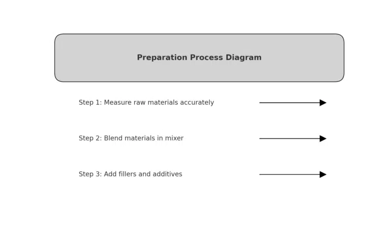 Схема процесса подготовки